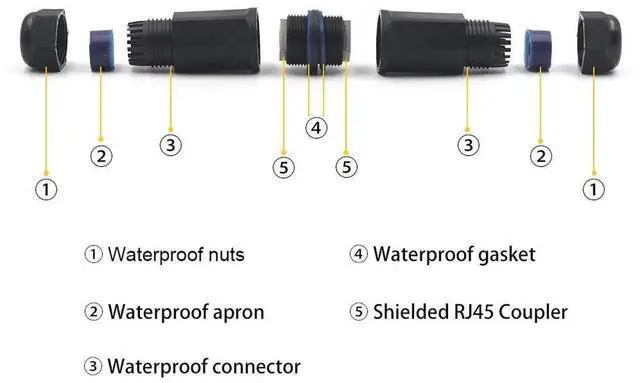 Alt view image 2 of 7 - 2 Pack IP68 Waterproof Shielded RJ45 Female to Female Coupler, 5.3 Inch 8Pin Inline Ethernet Extender Connector Compatible with Cat5/Cat5e/Cat6 for Outdoor LAN Cable Connection