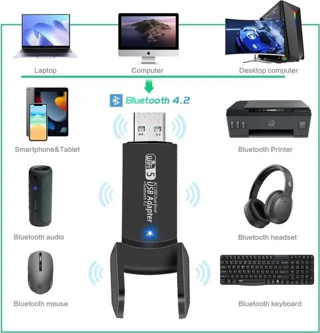 Alt view image 5 of 7 - 1300Mbps Dual Band USB WiFi Bluetooth Adapter, 2.4GHz & 5GHz Wireless Network Receiver, Mini USB WiFi Dongle for Desktop PC, Laptop, Windows & Mac OS