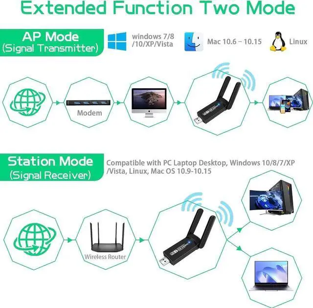 Alt view image 3 of 7 - 1300Mbps Dual Band USB WiFi Bluetooth Adapter, 2.4GHz & 5GHz Wireless Network Receiver, Mini USB WiFi Dongle for Desktop PC, Laptop, Windows & Mac OS