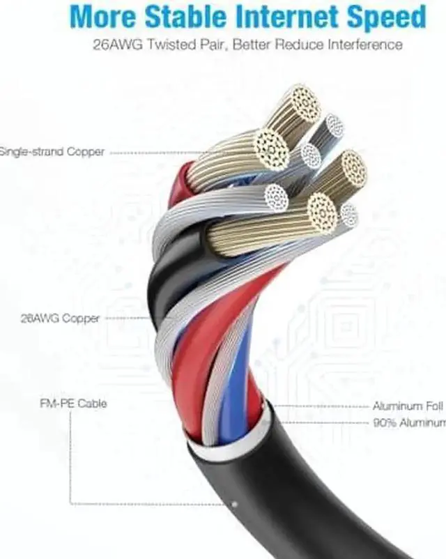 Alt view image 6 of 7 - 80FT Cat8 Heavy Duty Ethernet Cable, 40Gbps 2000MHz 26AWG SFTP Shielded LAN Network Cord, Gold Plated RJ45 Connectors, High Speed Internet Cable for Router, Modem, Gaming PC
