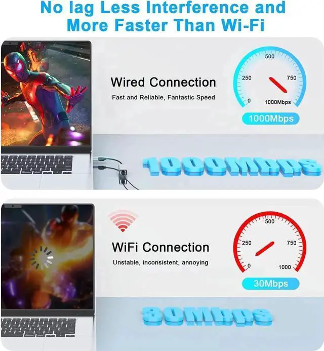 Alt view image 3 of 7 - UC164 2-in-1 USB 3.0 & USB C to Gigabit Ethernet Adapter, 10/100/1000Mbps RJ45 LAN Dongle, Wired Network Converter for Laptop, iMac, XPS, Galaxy S21/S20, Windows & Mac OS