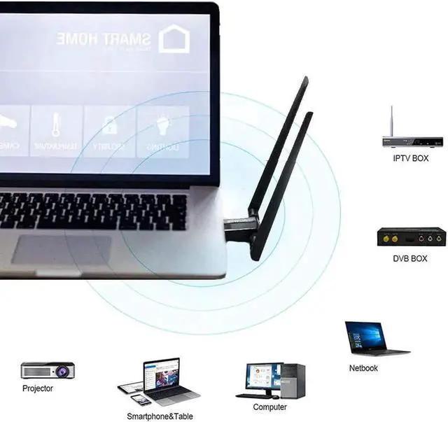 Alt view image 5 of 7 - AC1200 USB 3.0 Dual Band WiFi Adapter with 5DBI High Gain Antenna, 2.4GHz 300Mbps + 5.8GHz 867Mbps Wireless Network Dongle, CD Driver Included, Compatible with Desktop, Laptop, Windows XP/Vista/7/8/10