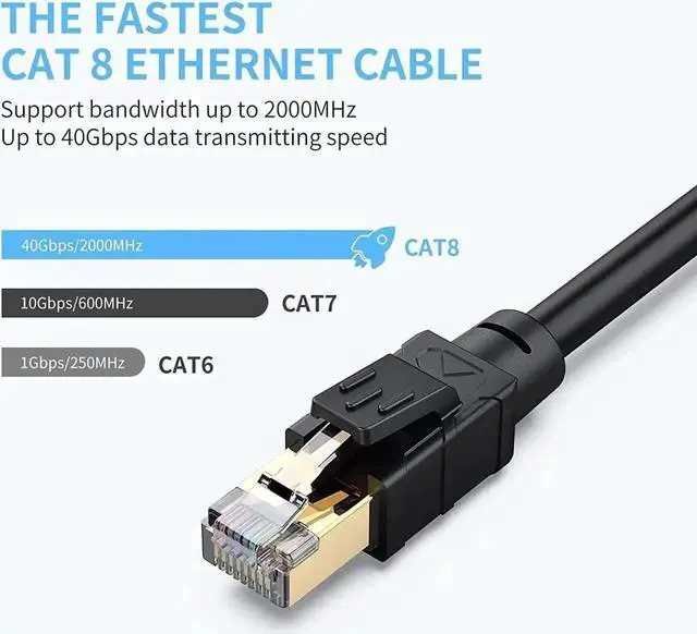 Alt view image 5 of 7 - Hisetec 150FT Outdoor & In-Wall Heavy Duty SFTP Cat8 Ethernet Cable, 40Gbps 2000MHz 26AWG Pure Copper LAN Patch Cord, Weatherproof UV Resistant Gold-Plated RJ45 Cable for Router, Modem, Gaming, PoE CC