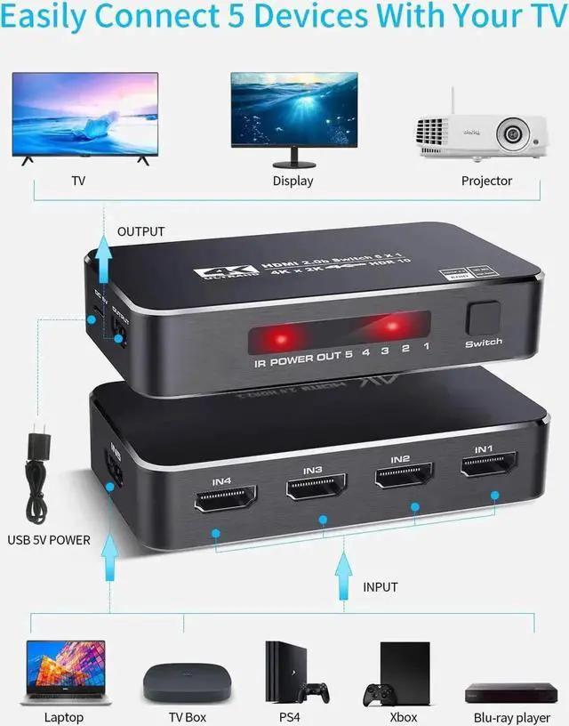 Alt view image 2 of 7 - 5 in 1 Out HDMI Switch 4K@60Hz with Remote Control, 5 Port HDMI Switcher Selector Support HDR10, HDCP 2.2, 3D, Dolby DTS, Compatible with Fire Stick, HDTV, PS4, Game Consoles OZQ3-3