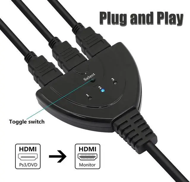 Alt view image 6 of 6 - 3 in 1 Out Manual HDMI Switch with HDMI Cable, 3 Port 1080P HDMI Switcher Splitter, Plug and Play