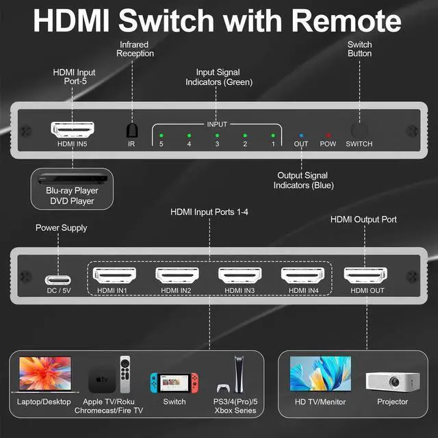 Alt view image 2 of 7 - 5 in 1 Out 4K@60Hz HDMI Switch with IR Remote, 5 Port HDMI Selector Switcher Supports HDR, 3D, CEC, HDCP2.2, Compatible with PS5/PS4/PS3, Xbox, Switch, Roku & Smart TV