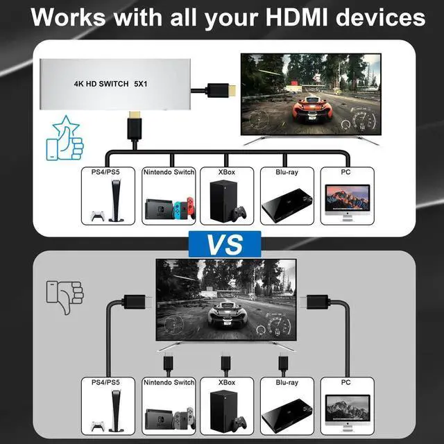 Alt view image 7 of 7 - 5 in 1 Out 4K@60Hz HDMI Switch with IR Remote, 5 Port HDMI Selector Switcher Supports HDR, 3D, CEC, HDCP2.2, Compatible with PS5/PS4/PS3, Xbox, Switch, Roku & Smart TV