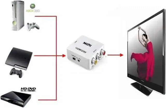Alt view image 2 of 7 - 1080P Mini HDMI to RCA Converter, HDMI to CVBS AV Composite Audio Video Adapter, Supports NTSC PAL, Plug and Play for HDTV, Old TV, Projector, DVD Player