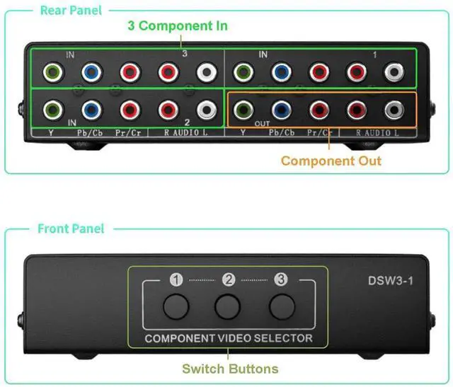 Alt view image 3 of 7 - 3 in 1 Out Component AV Switch Box, 3-Port 5 RCA YPbPr RGB Component Video Selector with L/R Stereo Audio, Supports 1080P, Compatible with Xbox, Wii, PS1/PS2/PS3, SNES, DVD Players, STB and HDTV