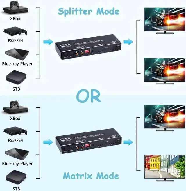 Alt view image 2 of 7 - OZJ1 4x2 HDMI Matrix Switch 4 in 2 Out, HDMI 2.0b 4K@60Hz Matrix Switcher Selector Box with IR Remote & Adjustable EDID, Supports HDR10, 3D, HDCP 2.2 for Game Consoles, DVD, Blu-ray Players, PC, HDTV
