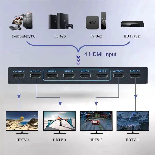 Alt view image 3 of 7 - 4 in 4 Out HDMI Matrix Switch with IR Remote, 10.2Gbps Bandwidth 4×4 Video Matrix Selector Support 4K@30Hz & YUV 4:2:0 for HDTV, Monitor, Game Console, Projector