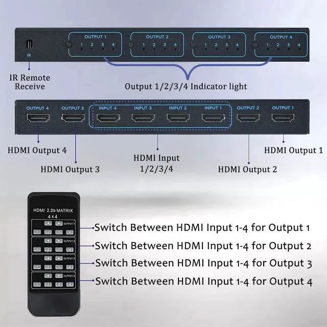 Alt view image 2 of 7 - 4 in 4 Out HDMI Matrix Switch with IR Remote, 10.2Gbps Bandwidth 4×4 Video Matrix Selector Support 4K@30Hz & YUV 4:2:0 for HDTV, Monitor, Game Console, Projector