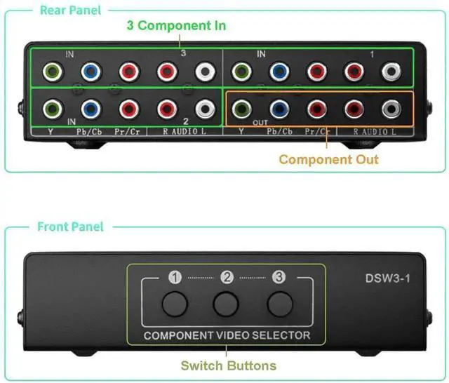 Alt view image 3 of 7 - 3 in 1 Out 5 RCA YPbPr Component AV Switch Box Support 1080P, 3-Port RGB Component Video & L/R Audio Selector Splitter for Xbox, Wii, PS1/PS2/PS3, SNES, DVD Player, Set-Top Box, HDTV