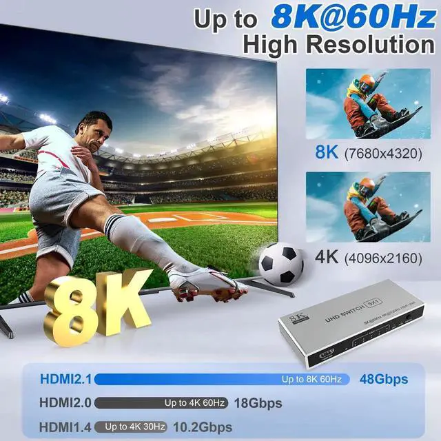 Alt view image 3 of 6 - 5 in 1 Out 8K HDMI Switch Splitter with IR Remote, 48Gbps HDMI 2.1 Port Expander Supports 8K@60Hz, 4K@120Hz, 3D, CEC, HDR, HDCP 2.3