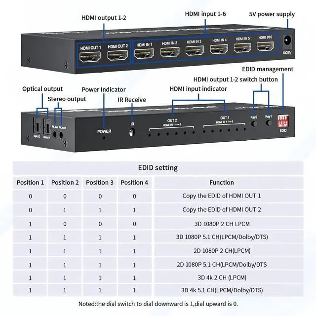 Alt view image 7 of 7 - 6x2 HDMI 2.0 Matrix Switch Splitter, 6 in 2 Out HDMI Switcher Selector with IR Remote, Optical SPDIF + 3.5mm AUX Audio Extractor, Supports 4K@60Hz 18Gbps UHD HDR HDCP 2.3, Adjustable EDID Management,