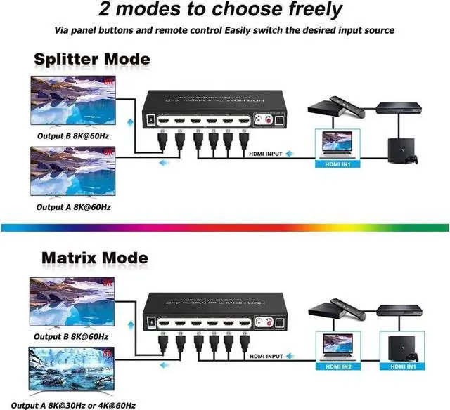 Alt view image 6 of 7 - 8K 4x2 HDMI 2.1 Matrix Switch Splitter, 4 In 2 Out HDMI Video Switcher with Optical SPDIF & RCA L/R Audio Extractor, Supports 8K@60Hz, 4K@120Hz, HDR10, ARC, HDCP 2.3, IR Remote Control for PS5, Xbox S