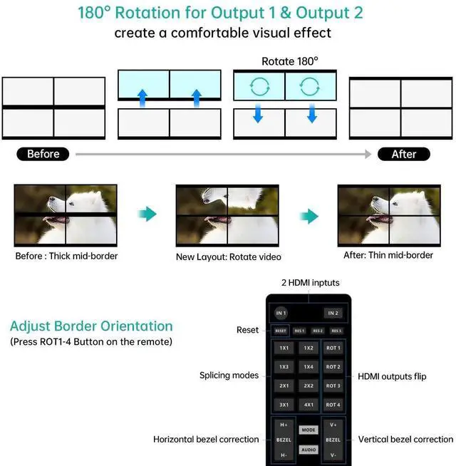 Alt view image 7 of 7 - MT-VIKI 2x2 4K Video Wall Controller, 2 HDMI Input to 4 HDMI Output TV Wall Processor, Supports 4K@30Hz, Point-to-Point Display, 180° Image Rotation, 3.5mm Stereo Audio Extractor, Non-Stretching & Und