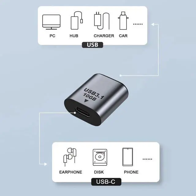 Alt view image 3 of 6 - USB 3.1 Type-C Female to USB 3.0 A Female Adapter, 10Gbps High Speed Data & Power Transfer Converter for Laptops, Tablets, Smartphones