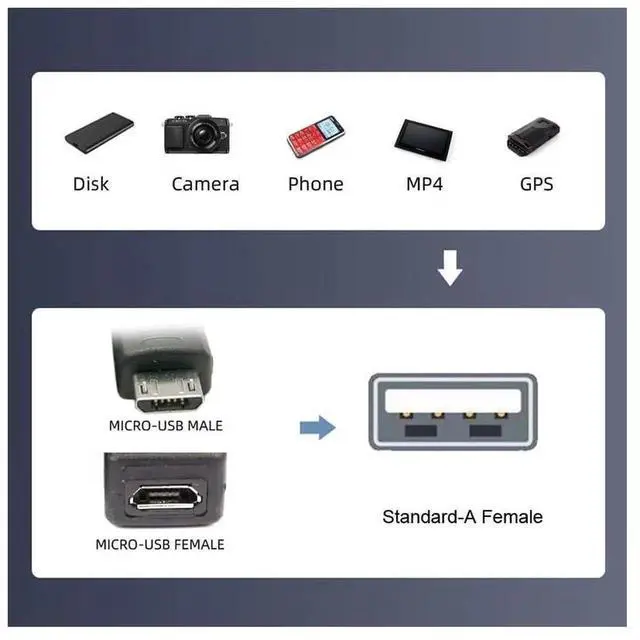 Alt view image 6 of 7 - 2-Pack 90° Left & Right Angled Micro USB 2.0 to USB A Female OTG Adapter, Micro USB Male to Type-A Female OTG Converter with Power Supply for Smartphones, Tablets