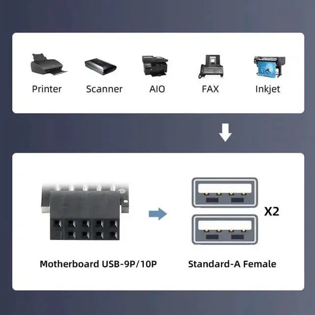Alt view image 2 of 7 - 2-Pack Horizontal 9/10Pin Motherboard Header to Dual USB 2.0 Female Adapter, Internal Mainboard USB 2.0 Converter for DIY PC, Gaming Cases