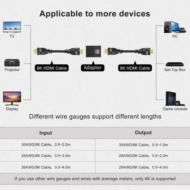 Alt view image 6 of 7 - 1 Pack HDMI 2.1 Female to Female Coupler, 48Gbps 8K@60Hz HDMI Extender Adapter Support 4K@144Hz 1080P for HDMI Cable Extension