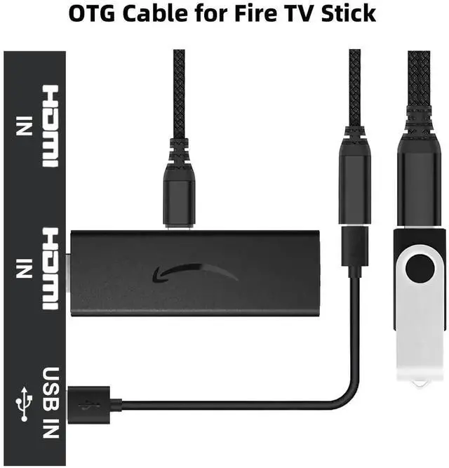 Alt view image 4 of 6 - 2 Pack Powered Micro USB OTG Cable, Micro USB Male to USB A Female Adapter Cord for Fire TV Stick 4K, Simultaneous Power Supply & Data Transfer, Black for Android Phones, Tablets & Micro USB Host Devi