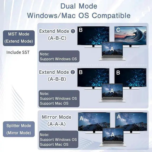 Alt view image 2 of 6 - 1 in 2 Out DisplayPort MST Splitter, Supports 4K@140Hz / 4K@120Hz Dual Monitors, MST Extend & SST Mirror Mode DP Video Splitter for Laptop PC Monitor Projector