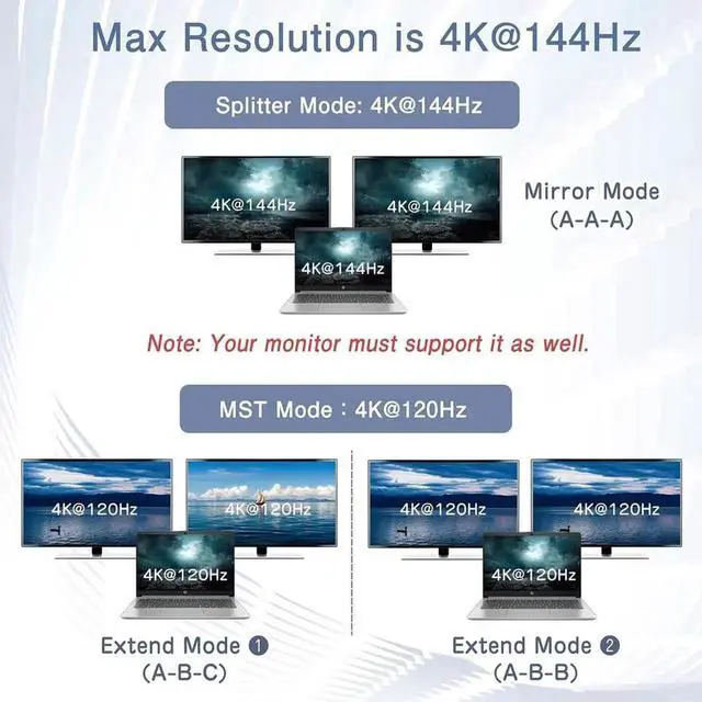 Alt view image 6 of 6 - 1 in 2 Out DisplayPort MST Splitter, Supports 4K@140Hz / 4K@120Hz Dual Monitors, MST Extend & SST Mirror Mode DP Video Splitter for Laptop PC Monitor Projector