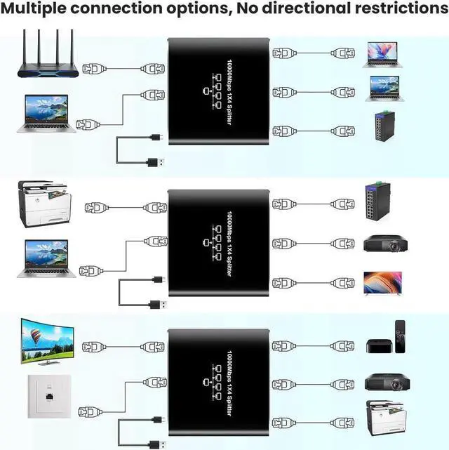 Alt view image 2 of 7 - 1000Mbps Gigabit Ethernet Splitter 1 In 4 Out RJ45 Network Splitter, Cat5 Cat5e Cat6 Cat7 Cat8 LAN Cable Extender Adapter Plug & Play for Router PC IP Camera Smart TV