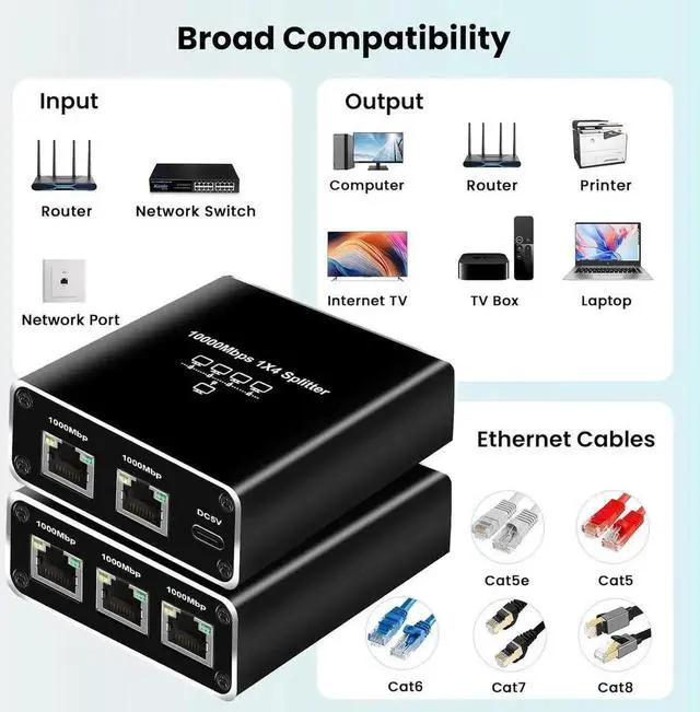 Alt view image 6 of 7 - 1000Mbps Gigabit Ethernet Splitter 1 In 4 Out RJ45 Network Splitter, Cat5 Cat5e Cat6 Cat7 Cat8 LAN Cable Extender Adapter Plug & Play for Router PC IP Camera Smart TV