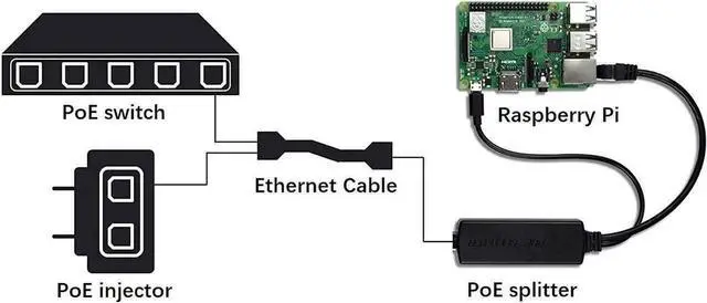 Alt view image 5 of 6 - IEEE 802.3af PoE Splitter, 48V to 5V 2.4A Micro USB Active Power Over Ethernet Splitter Compatible with Raspberry Pi 2/3B+, Dropcam & Tablets