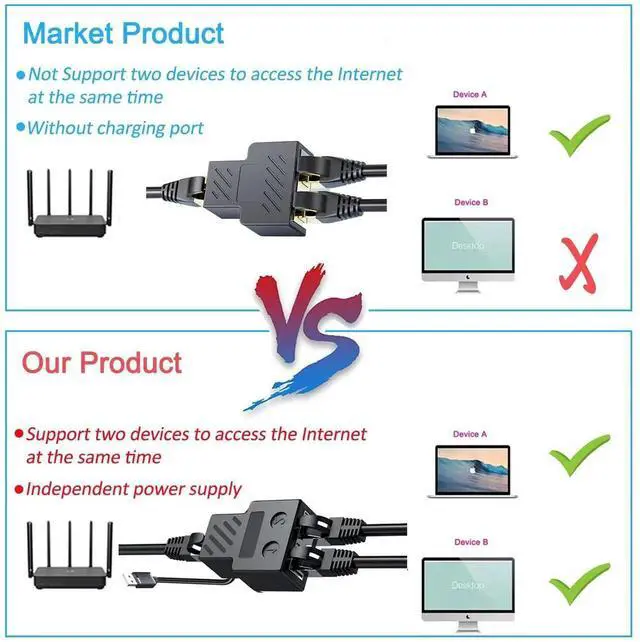 Alt view image 6 of 7 - 1 to 2 RJ45 Gigabit Ethernet Splitter, Mini 2-Port Network Switch with USB Power Supply Cable, Compatible with Cat5/Cat6/Cat7/Cat8 Cables, Supports Two Devices Online Simultaneously