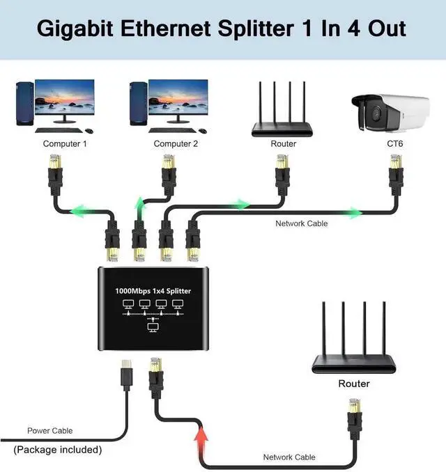 Alt view image 6 of 7 - 1 to 4 Gigabit Ethernet Splitter, 1000Mbps RJ45 Mini Network Switch LAN Splitter Adapter, Supports 4 Devices Online Simultaneously, Compatible with Cat5/Cat5e/Cat6/Cat7/Cat8 Cables