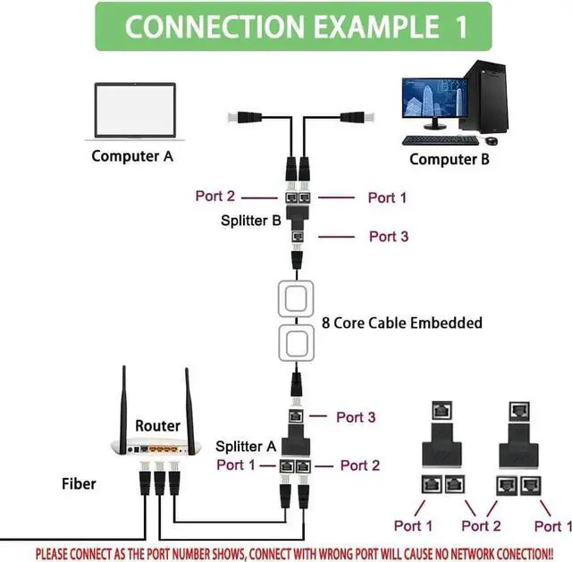 Alt view image 4 of 5 - 2 Pack 1 to 2 RJ45 Ethernet Splitter Adapter, Dual Port LAN Network Splitter Compatible with Cat5/Cat5e/Cat6/Cat7 Network Cables