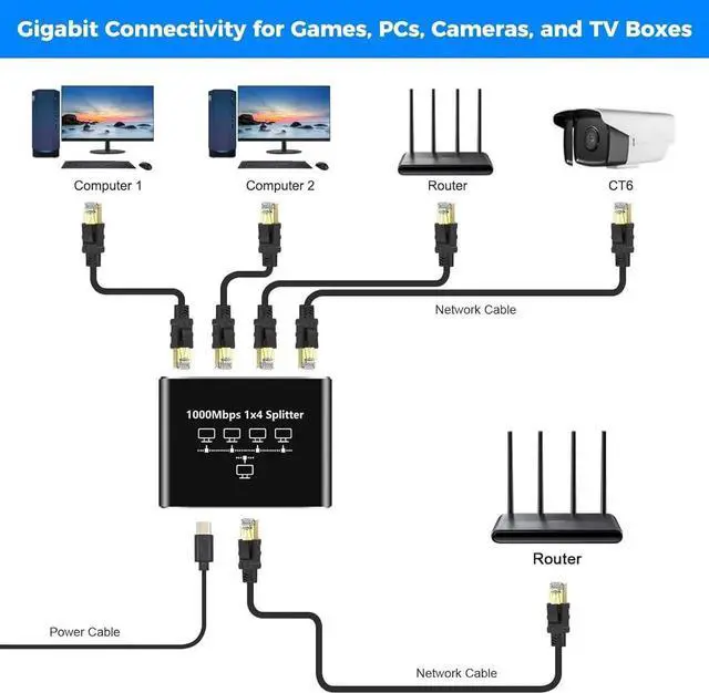 Alt view image 7 of 7 - 1 to 4 Gigabit RJ45 Ethernet Splitter, 1000Mbps Network Extender Adapter with USB Power Cord, Supports 4 Devices Online Simultaneously, Compatible with Cat5/Cat5e/Cat6/Cat7/Cat8 Cables