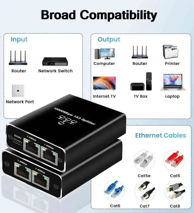 Alt view image 5 of 7 - 1 to 3 Gigabit Ethernet Splitter, 1000Mbps RJ45 Mini Network Switch LAN Splitter Adapter, Supports 3 Devices Online Simultaneously, Compatible with Cat5/Cat5e/Cat6/Cat7/Cat8 Cables
