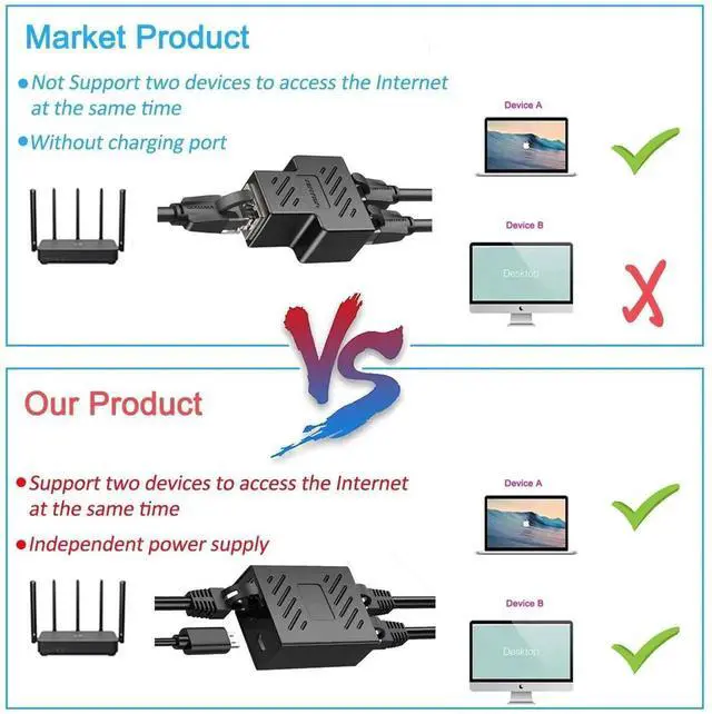 Alt view image 2 of 7 - 1 to 2 Gigabit RJ45 Ethernet Splitter Mini Switch, 1 Female to 2 Female LAN Extender Adapter with USB Power Cord, 1000Mbps High Speed, Supports 2 Devices Online Simultaneously, Compatible with Cat5/Ca