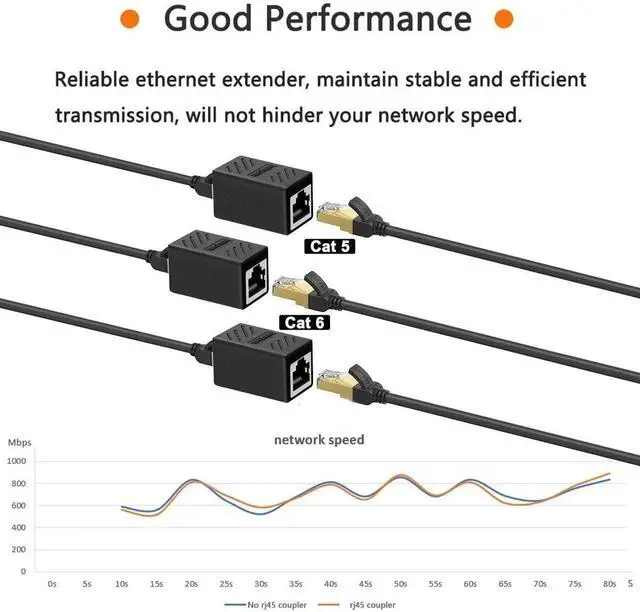 Alt view image 5 of 7 - 30 Pack RJ45 Female to Female Inline Ethernet Coupler, Black Network Cable Extender Connector Compatible with Cat5/Cat5e/Cat6/Cat7/Cat8 Ethernet Wires