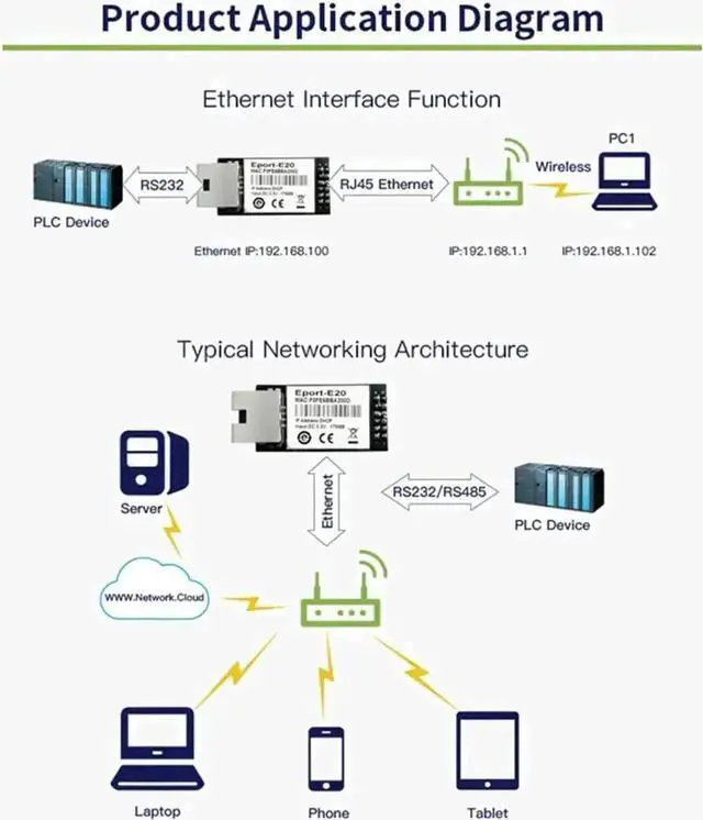 Alt view image 6 of 6 - 5 Pack Eport-E20 TTL Serial to Ethernet Embedded Module, FreeRTOS TCP/IP Network Server Converter, 3.3V MCU Serial Module Supports DHCP & Telnet for Embedded IoT Projects