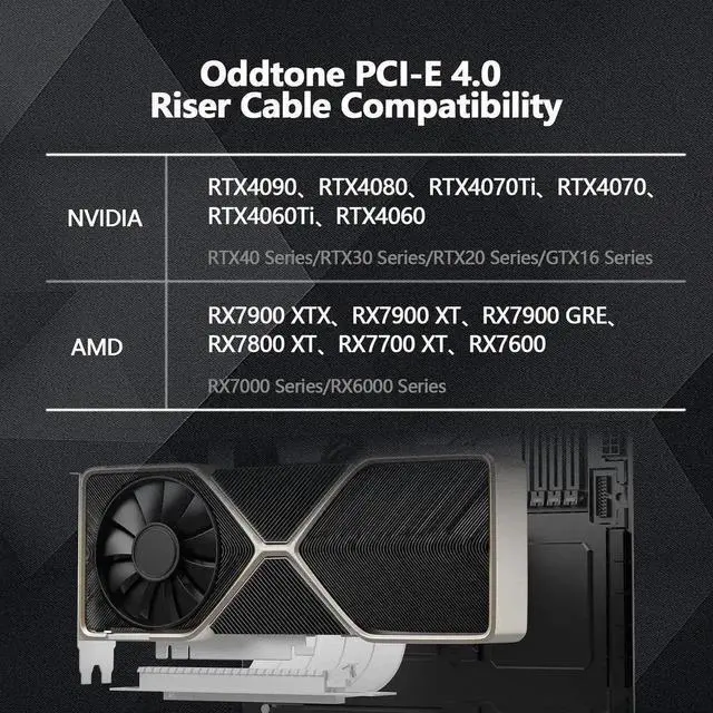 Alt view image 7 of 7 - 200mm PCIe 4.0 x16 Flexible GPU Riser Cable, 90 Degree EMI Shielded PCI Express 4.0 Extender Cord with TPE Sleeves, Backward Compatible with PCIe 3.0/2.0