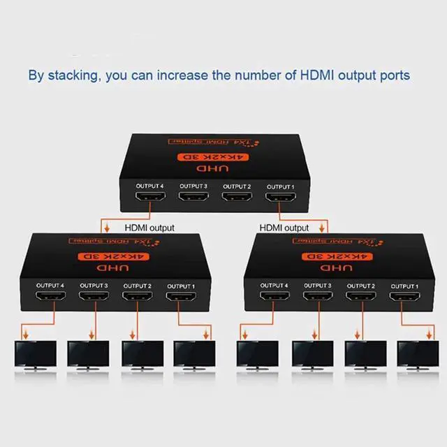 Alt view image 3 of 7 - 1 in 4 Out 4K HDMI Splitter, 4-Port HDMI Female to Female Duplicator Adapter Compatible with Xbox, PS4, DVD Players, HDTV, PC & Laptops