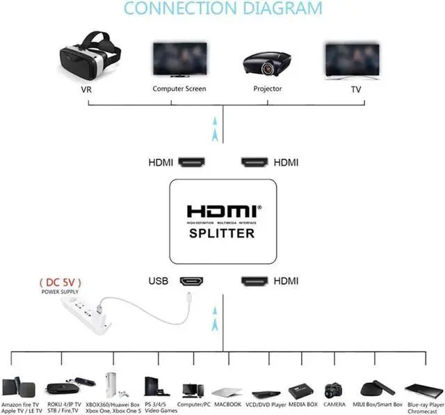 Alt view image 4 of 7 - 1 in 2 Out 4K HDMI Splitter, Mirror Only HDMI Splitter 1x2, 4K@30Hz HDMI Signal Amplifier for Duplicating 1 Source to 2 Displays, Support Full HD 1080P 3D