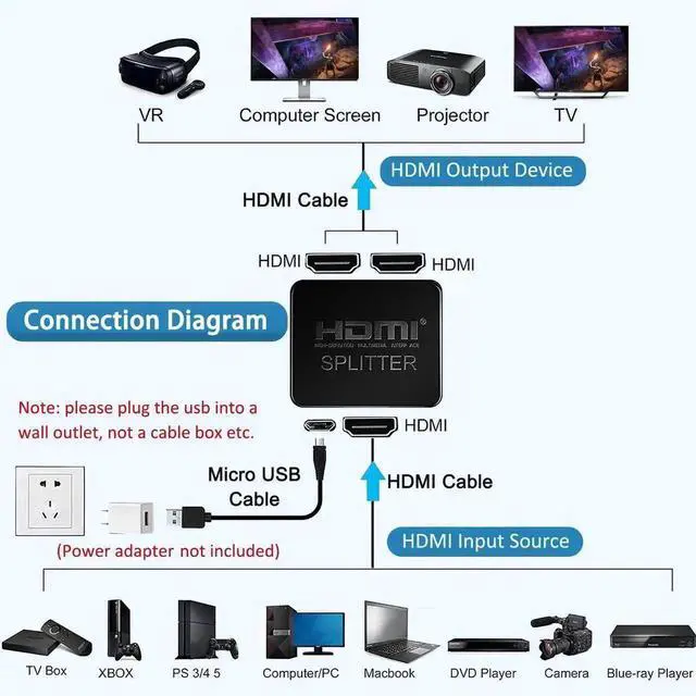 Alt view image 3 of 7 - 1 in 2 Out HDMI Splitter with 5FT HDMI Cable, 4K UHD 1x2 HDMI Duplicator, Mirror Only Splitter Copy Single Source to Two Displays Simultaneously