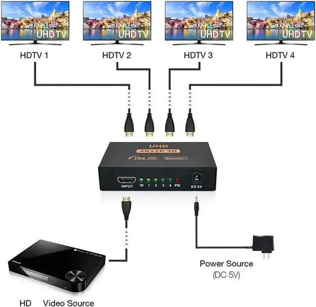 Alt view image 6 of 7 - 4 Port 1 in 4 Out HDMI Splitter Adapter, Female to Female 1x4 HDMI Distributor Support 4K for Xbox PS4 DVD HDTV PC Laptop