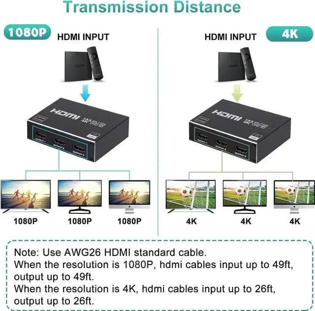 Alt view image 5 of 7 - 1 in 3 Out HDMI Splitter, 1x3 HDMI Audio Video Distributor Box Support 4K 3D, Compatible with HDTV STB DVD PS3 Projector