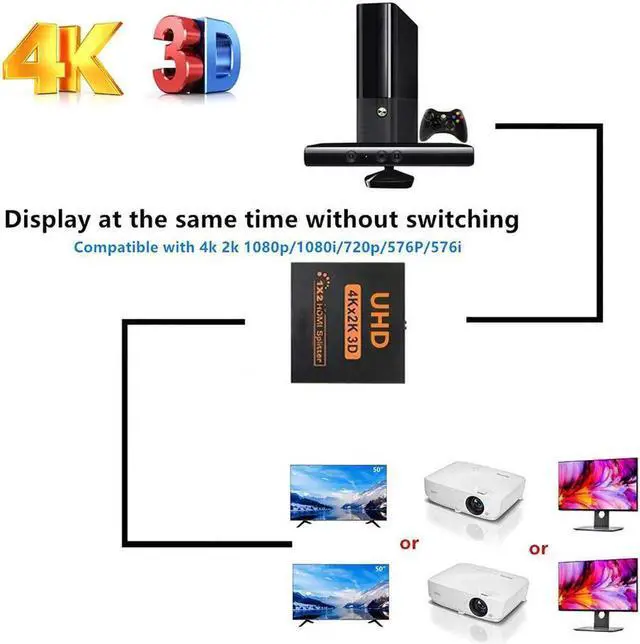 Alt view image 2 of 5 - 1 in 2 Out HDMI Splitter, Male to Dual Female HDMI Adapter Support 4K Ultra HD 3D, Duplicate Single Source to Two HDTV Displays