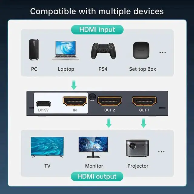 Alt view image 3 of 7 - MT-VIKI Upgraded Slim Powered 1 in 2 Out HDMI Splitter, 1x2 Mirror Distributor Support 4K@30Hz for Dual Monitors PS4 Fire Stick HDTV Projector