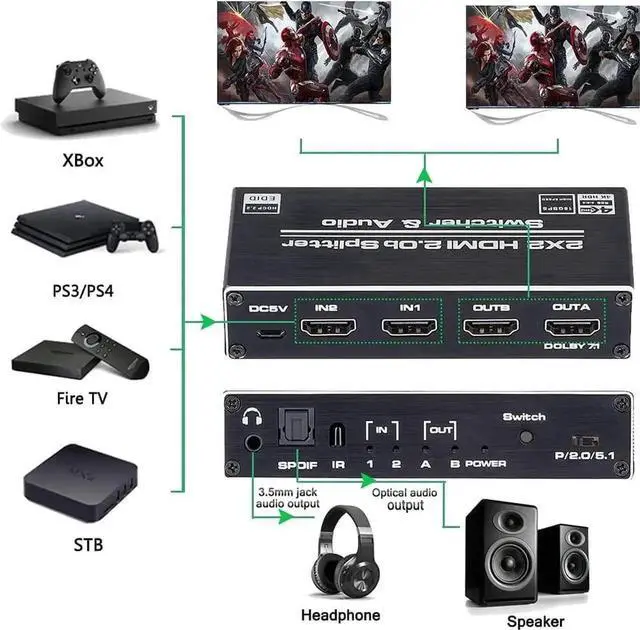Alt view image 2 of 6 - 2x2 HDMI 2.0b Switch Splitter with Audio Extractor, 4K@60Hz HDR SPDIF TOSLINK Optical Audio Converter, Supports HDCP 2.2, RGB 4:2:2 for Dual Input & Dual Output Displays
