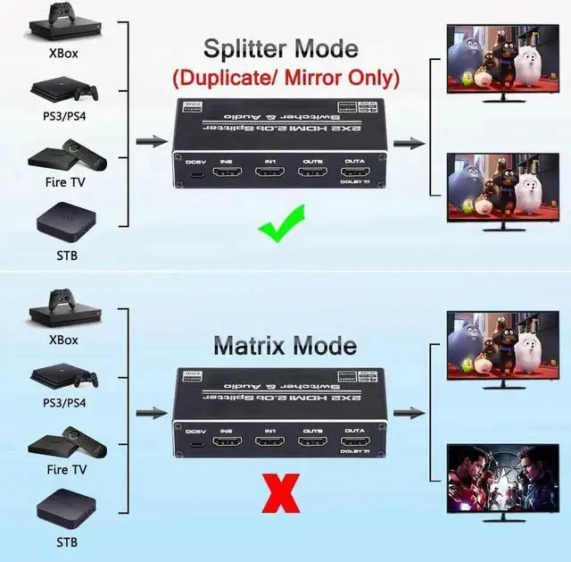 Alt view image 5 of 7 - 2 in 2 Out HDMI 2.0b Switch Splitter with Audio Extractor, 4K@60Hz HDR HDMI Converter with HDMI / 3.5mm AUX / Toslink SPDIF Audio Output, HDCP 2.2 & RGB 4:2:2 Supported for 4K TV Home Theater