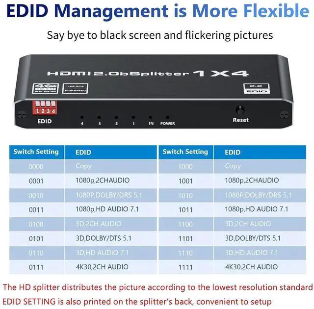 Alt view image 5 of 7 - 1 in 4 Out HDMI 2.0 Splitter 1×4 Mirror Distributor, 18Gbps 4K@60Hz HDR 8:8:8 HDCP2.2 Auto EDID Support Dolby Multichannel Audio UHD 3D
